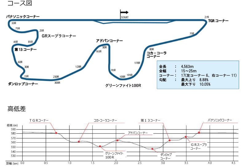 コース図一覧2023.png